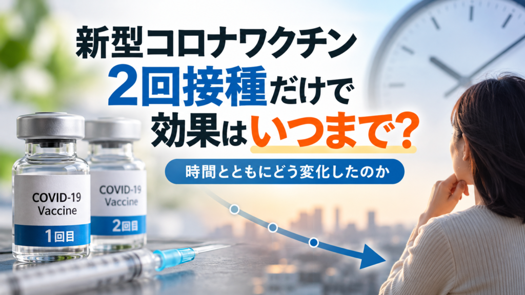 新型コロナワクチンの1回目・2回目接種を示すワクチン瓶と注射器、時間経過による効果の低下を示すグラフを描いた「2回接種だけで効果はいつまで？」という記事の画像。